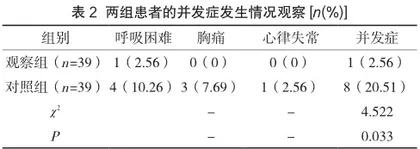综合护理干预用于呼吸科肺栓塞护理效果分析2