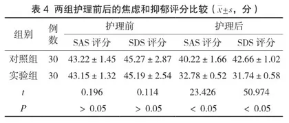 集束化护理对髋关节骨折患者再次跌倒风险和平衡功能的影响3