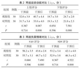 早期康复训练联合人文关怀对脑卒中后偏瘫患者运动功能及负面心理的影响2