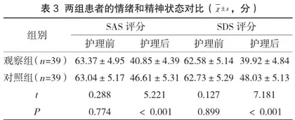 综合护理干预用于呼吸科肺栓塞护理效果分析3