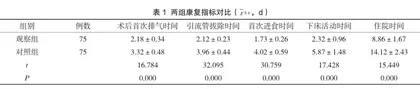 综合护理模式对机器人辅助腹腔镜下前列腺癌根治术患者术后尿失禁的改善效果研究