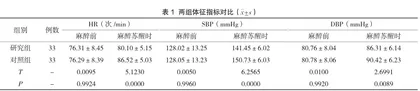 针对性麻醉护理对甲状腺癌手术患者麻醉效果的影响分析