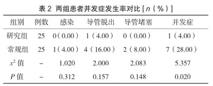 评判性思维护理模式对EICU危重患者深静脉置管中并发症发生率的改善探讨2