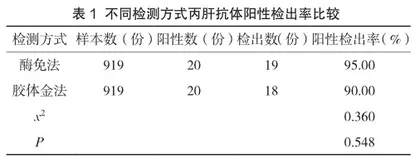 酶免法和胶体金法对丙肝抗体的检测结果比较分析