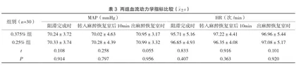 不同浓度罗哌卡因腹横筋膜神经阻滞在腹腔镜阑尾手术后的镇痛效果2