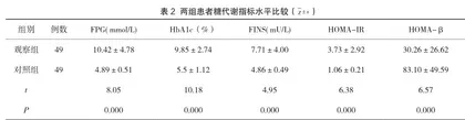老年2型糖尿病患者血清nesfatin-1和vaspin与糖脂代谢相关性研究2