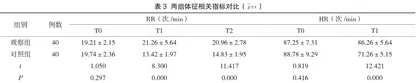 罗哌卡因与布比卡因用于剖宫产手术腰-硬联合麻醉的临床效果分析4