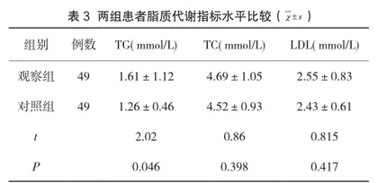 老年2型糖尿病患者血清nesfatin-1和vaspin与糖脂代谢相关性研究3