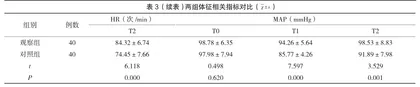 罗哌卡因与布比卡因用于剖宫产手术腰-硬联合麻醉的临床效果分析5