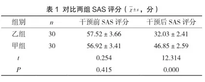 AIDET沟通模式结合产前宣教对产前焦虑产妇情绪、分娩结局及满意度的影响