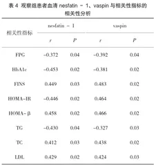 老年2型糖尿病患者血清nesfatin-1和vaspin与糖脂代谢相关性研究4