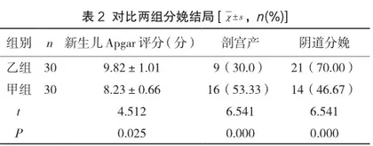AIDET沟通模式结合产前宣教对产前焦虑产妇情绪、分娩结局及满意度的影响2