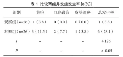 鸟巢式护理在新生儿护理中的应用效果观察1