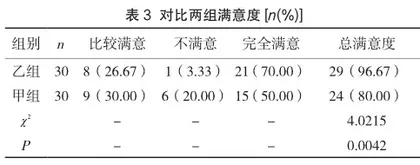 AIDET沟通模式结合产前宣教对产前焦虑产妇情绪、分娩结局及满意度的影响3
