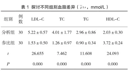 妊娠糖尿病患者血脂检验在临床诊断中的应用效果
