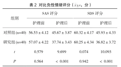 中医护理胃癌根治术后患者胃肠功能及不良情绪的影响2