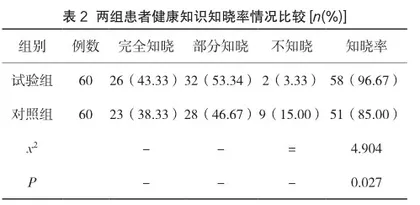 护理健康宣教对两癌筛查患者心理状态的影响2