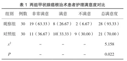 预见性护理对甲状腺癌根治术后并发症及患者满意度的影响评价