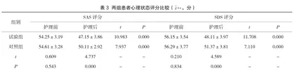 护理健康宣教对两癌筛查患者心理状态的影响3