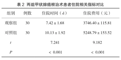 预见性护理对甲状腺癌根治术后并发症及患者满意度的影响评价2