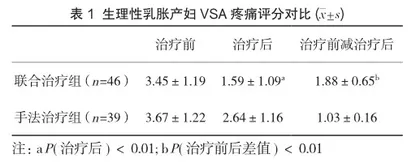 低强度聚焦超声结合手法对产后乳房胀痛问题护理的回顾性研究