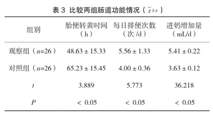 鸟巢式护理在新生儿护理中的应用效果观察3