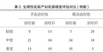 低强度聚焦超声结合手法对产后乳房胀痛问题护理的回顾性研究2