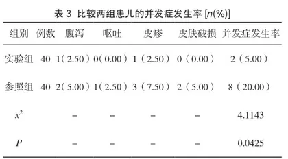 全方位护理服务应用于新生儿病理性黄疸的效果评价3