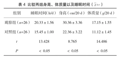 鸟巢式护理在新生儿护理中的应用效果观察4