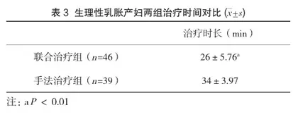 低强度聚焦超声结合手法对产后乳房胀痛问题护理的回顾性研究3