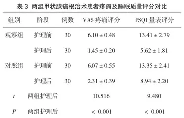 预见性护理对甲状腺癌根治术后并发症及患者满意度的影响评价3