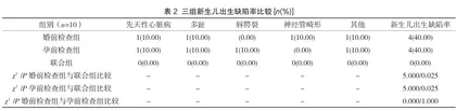 婚前检查结合孕前检查对提高育龄期夫妻疾病检出率与人口素质的重要意义2