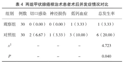 预见性护理对甲状腺癌根治术后并发症及患者满意度的影响评价4