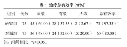 推拿联合中药封包在小儿腹泻治疗中的实施效果