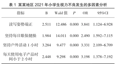 某地区2021年小学生视力不良状况及影响因素分析