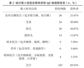 血清特异性IgE检测用于过敏性皮肤病患者的效果评估1