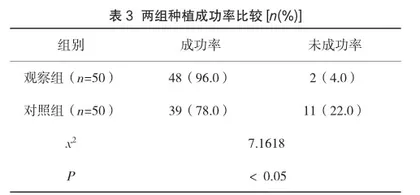 拔牙位点保存技术在口腔种植临床中的效果分析与探究3