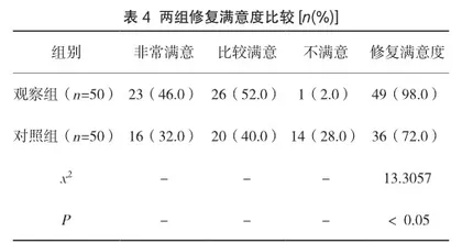 拔牙位点保存技术在口腔种植临床中的效果分析与探究4