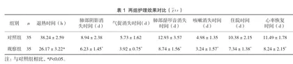 精细化护理对支原体肺炎患儿的影响