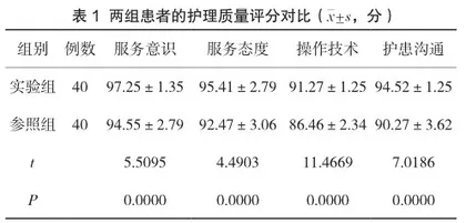手术室护理配合路径用于宫腔镜子宫内膜息肉切除术患者的效果分析