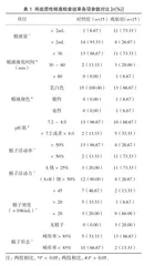 男性不育患者精液检验参数的变化及临床意义