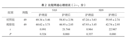 延续性护理模式对卵巢囊肿剥除术患者术后妊娠、心理状态的影响2