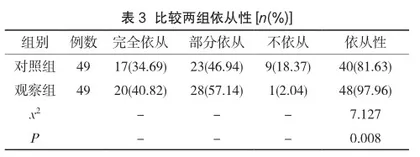 延续性护理模式对卵巢囊肿剥除术患者术后妊娠、心理状态的影响3