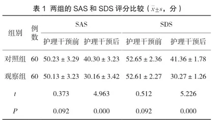 个性化心理护理在血液透析护理中的应用效果观察