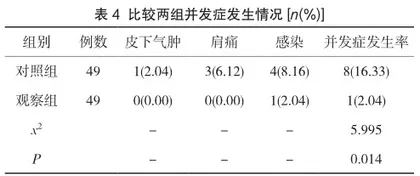 延续性护理模式对卵巢囊肿剥除术患者术后妊娠、心理状态的影响4