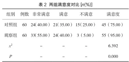 个性化心理护理在血液透析护理中的应用效果观察2
