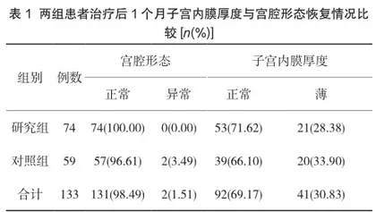 交联透明质酸钠联合戊酸雌二醇在中、重宫腔粘连分离术后宫腔恢复情况的影响