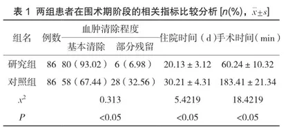 小骨窗颅内血肿清除术治疗高血压性脑出血的临床研究