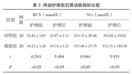 个性化心理护理在血液透析护理中的应用效果观察3
