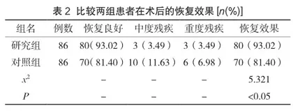 小骨窗颅内血肿清除术治疗高血压性脑出血的临床研究2